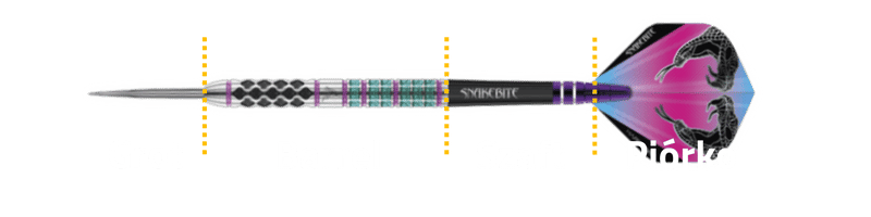 budowa_lotki_do_darta