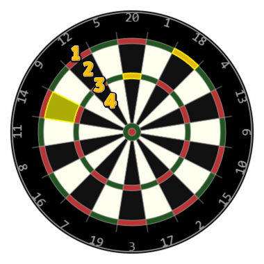 budowa_tarczy_do_darta_sektory